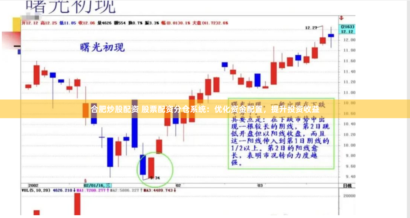 合肥炒股配资 股票配资分仓系统：优化资金配置，提升投资收益