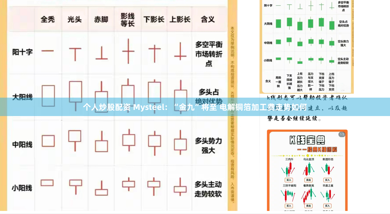 个人炒股配资 Mysteel：“金九”将至 电解铜箔加工费走势如何