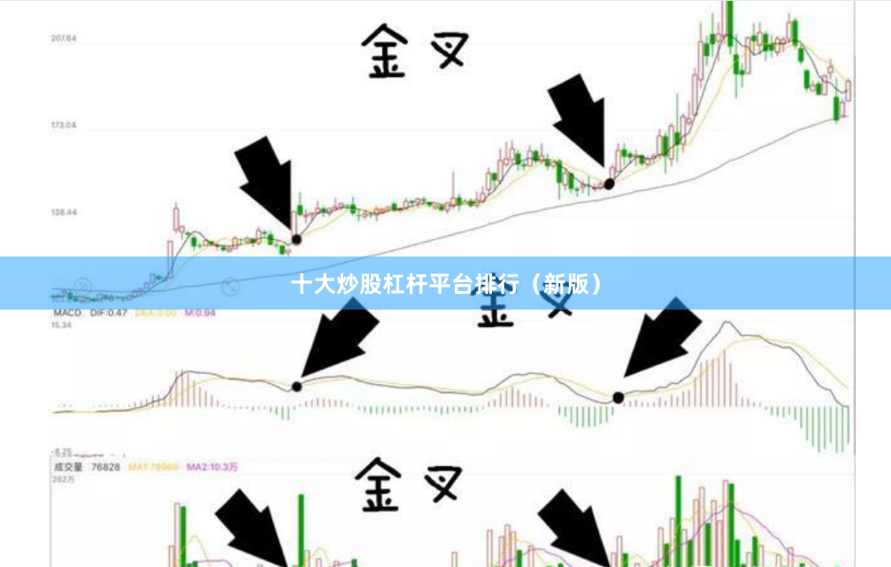 十大炒股杠杆平台排行(新版)
