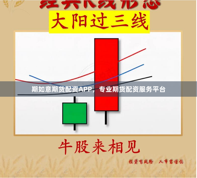 期如意期货配资APP，专业期货配资服务平台