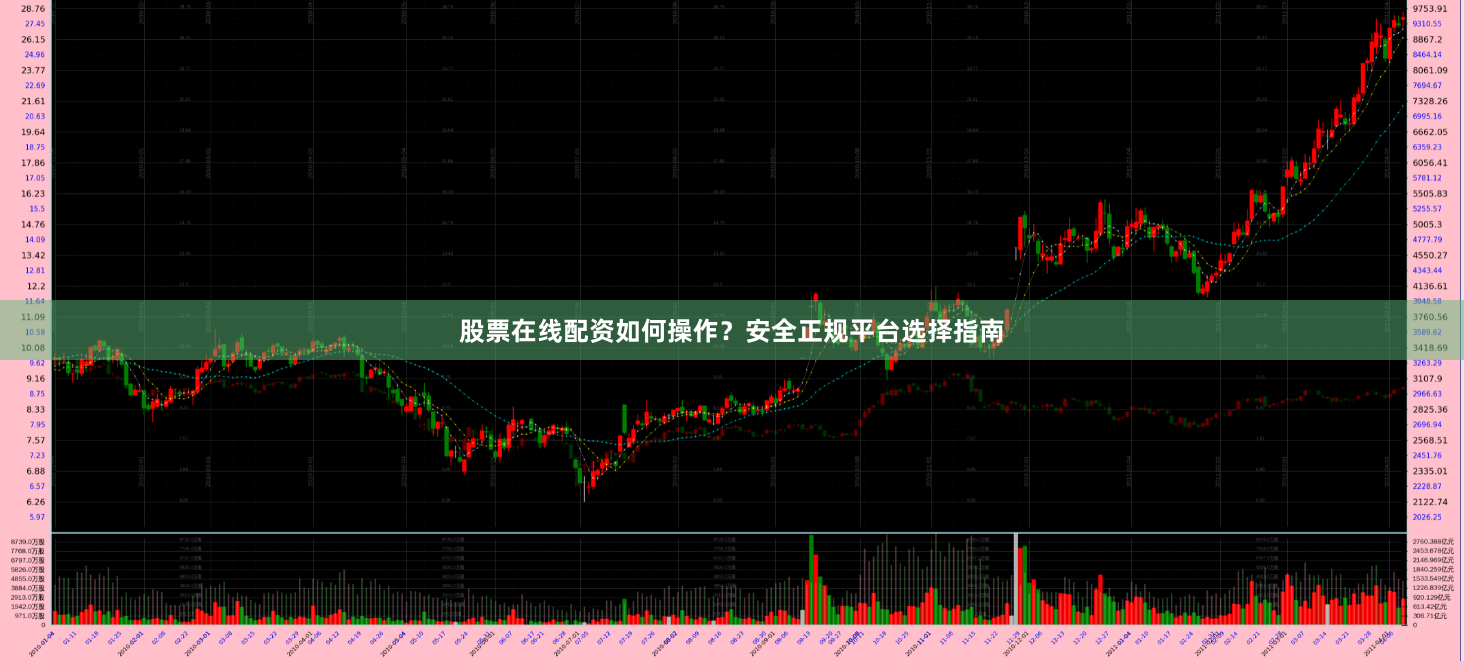 股票在线配资如何操作？安全正规平台选择指南